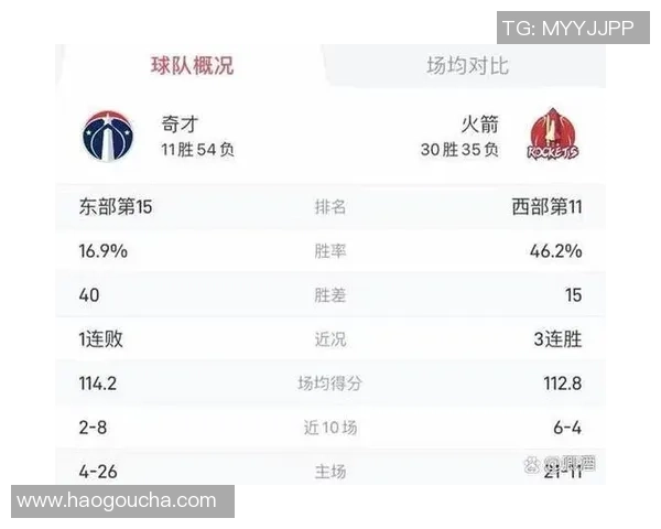 NBA季后赛西部强队晋级形势分析及未来发展趋势展望